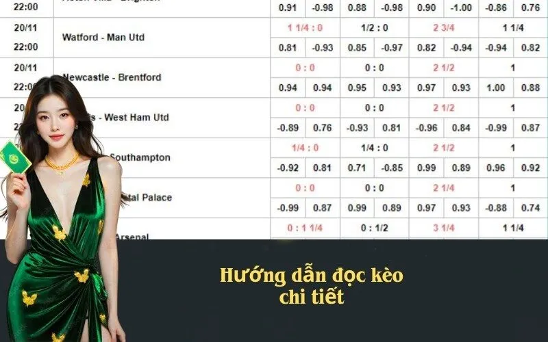 Hướng dẫn đọc kèo chi tiết